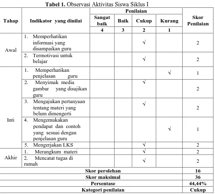 Tabel 1. Observasi Aktivitas Siswa Siklus I Penilaian 