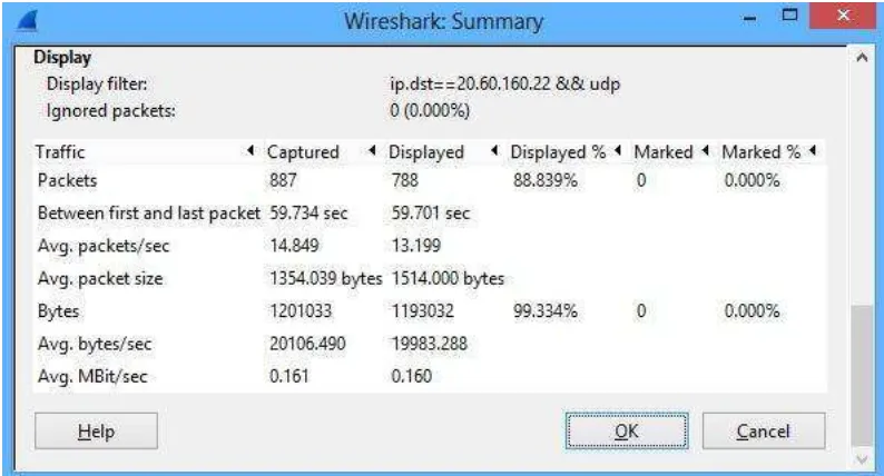 Gambar 4.1 Hasil Cupture Wireshark 