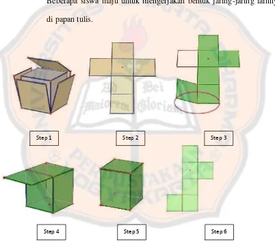 Gambar 9. Langkah pembentukan jaring-jaring kubus program Cabri 3D 