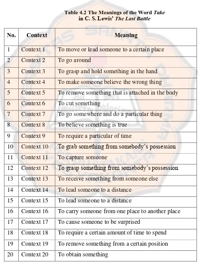 Table 4.2 The Meanings of the Word Take  in C. S. Lewis’ The Last Battle 