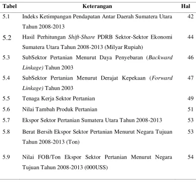 Tabel Keterangan 