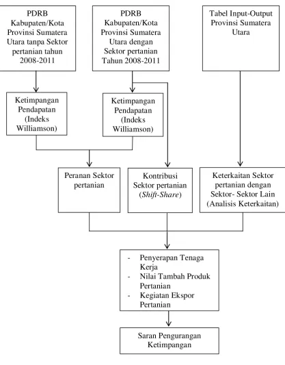Tabel Input-Output 