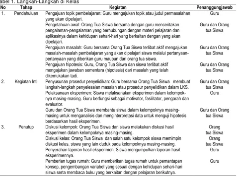 Tabel 1. Langkah-Langkah di Kelas 