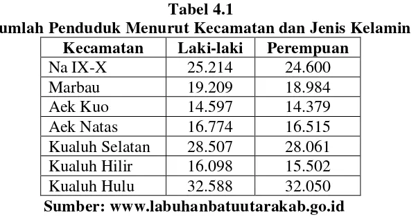 Tabel 4.1 Jumlah Penduduk Menurut Kecamatan dan Jenis Kelamin 