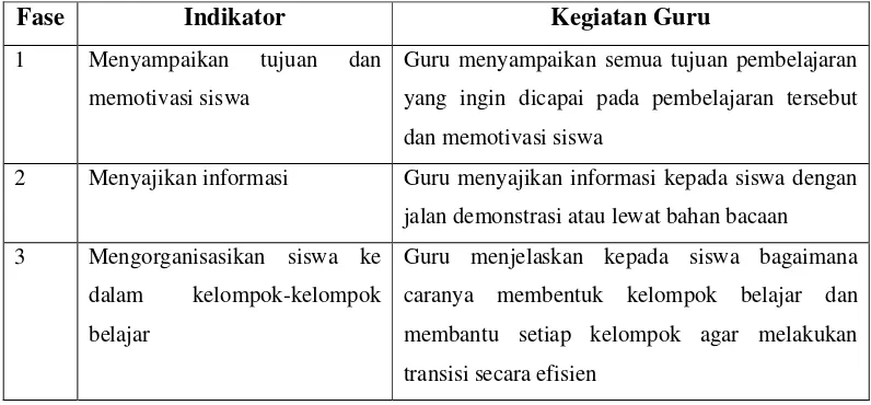 Tabel 2. Langkah-langkah dalam Pembelajaran Kooperatif 