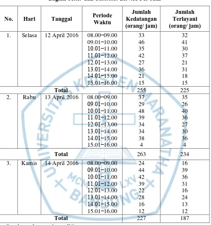 Tabel 1.1 