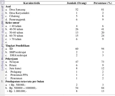 Tabel 10  Karakteristik Masyarakat Cagar Alam Leuweung Sancang 