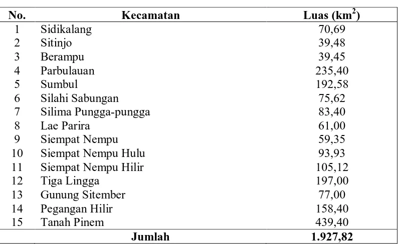 Tabel 4.1 Luas Kabupaten Dairi Tahun 2009   