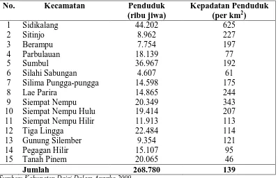 Tabel 4.3 Jumlah Penduduk Kabupaten Dairi per Kecamatan tahun 2009  