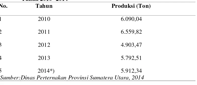 Tabel 1.2 Jumlah Produksi Daging Ayam Broiler di Kabupaten Deli Serdang        Tahun 2010- 2014 