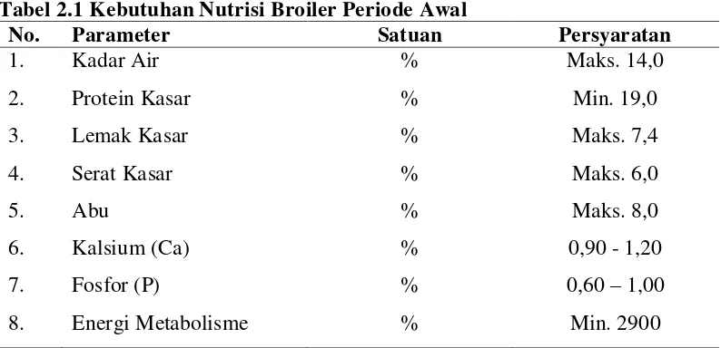 Tabel 2.2 Kebutuhan Nutrisi Broiler Periode Akhir 