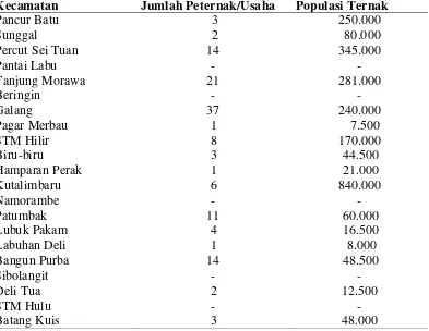 Tabel 3.2 Populasi dan Jumlah Peternak/ Usaha Ayam Ras Pedaging di Kabupaten Deli Serdang Tahun 2013 