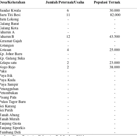 Tabel 3.3 Populasi dan Jumlah Peternak/ Usaha Ayam Ras Pedaging di Kecamatan Galang Tahun 2013 