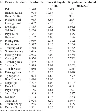 Tabel 4.1 Banyaknya Penduduk, Luas Wilayah, serta Kepadatan penduduk       Kecamatan Galang, Kabupaten Deli Serdang Tahun 2012  