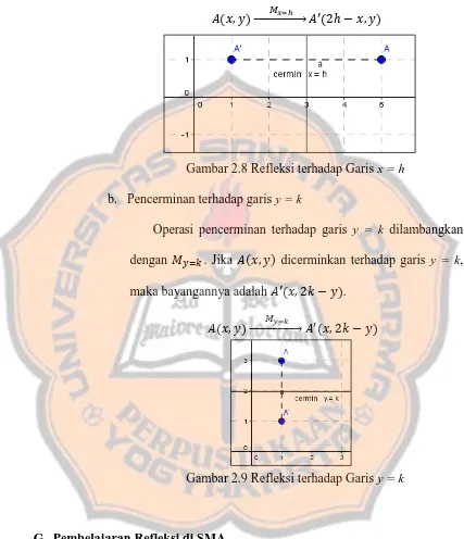 Gambar 2.8 Refleksi terhadap Garis x = h 