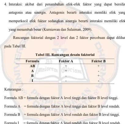 Tabel III. Rancangan desain faktorial 