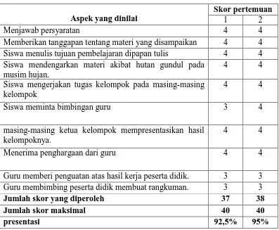 Tabel 6. Hasil belajar siswa siklus II 