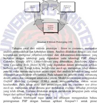 Gambar 2 Metode Prototyping [10] 