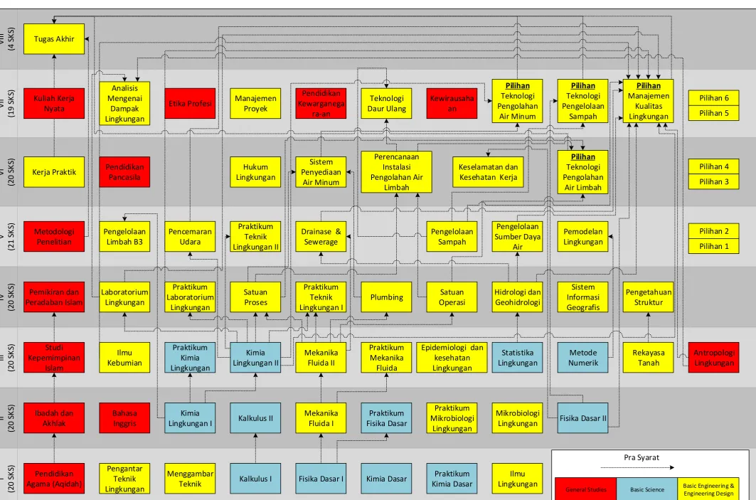 TABEL SKEMA TEMPUH KURIKULUM 2013