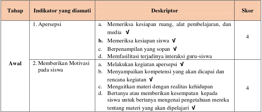 Tabel 1. Hasil Observasi Aktivitas Guru Siklus I  