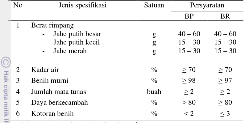 Tabel 2. Persyaratan mutu benih (rimpang) kelas Benih Pokok (BP) dan  Benih Sebar (BR) yang siap tanam 