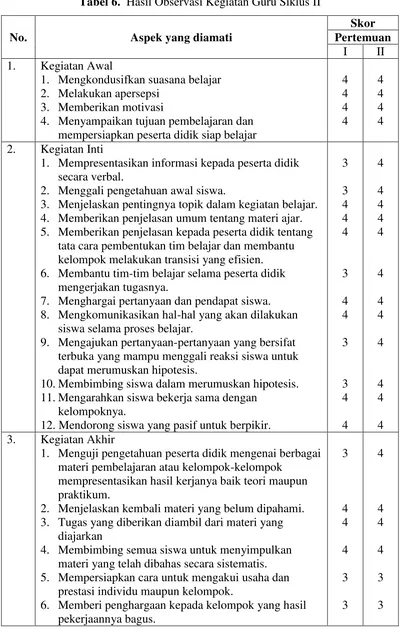 Tabel 6.  Hasil Observasi Kegiatan Guru Siklus II 