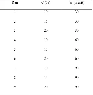 Tabel 3.2 Rancangan Acak Lengkap (RAL) untuk Proses Hidrolisis 