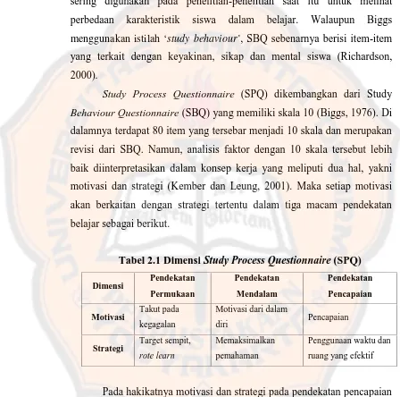 Tabel 2.1 Dimensi Study Process Questionnaire (SPQ)