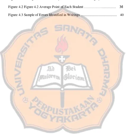 Figure 4.1 Average Point Achieved by the Students in Each Category ..................  34 
