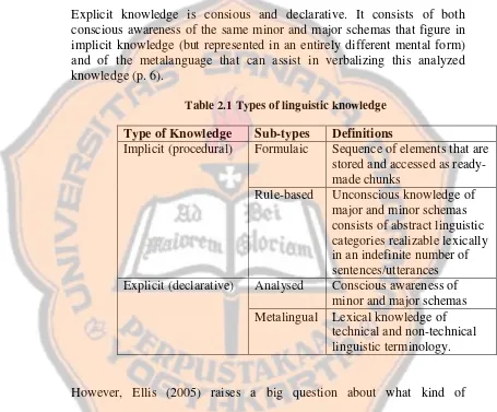 Table 2.1 Types of linguistic knowledge 
