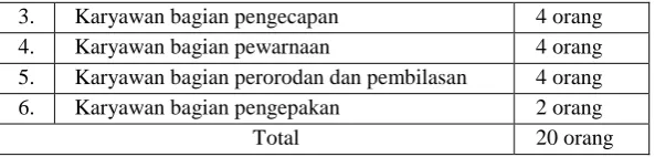 Tabel 3. Identifikasi indikator tiap level dalam kinerja SCM Proses Inti Dimensi  Key Performance Indicator