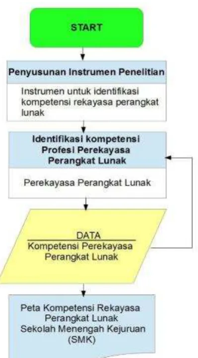 Gambar 1 Flowchart Penelitian 