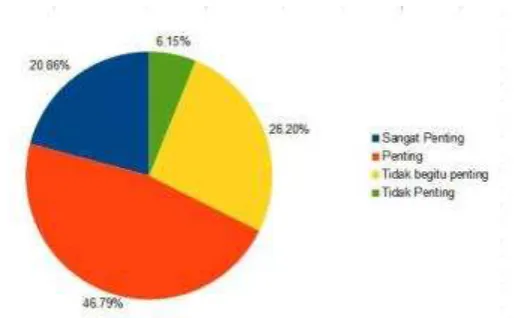 Gambar 3 Hasil FGD validasi kompetensi inti ( Core Competency) kemampuan coding dengan stakeholder 