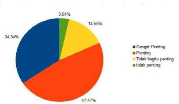 Gambar 4 Hasil FGD validasi kompetensi inti ( Core Competency) kemampuan basis data (database) dengan stakeholder 