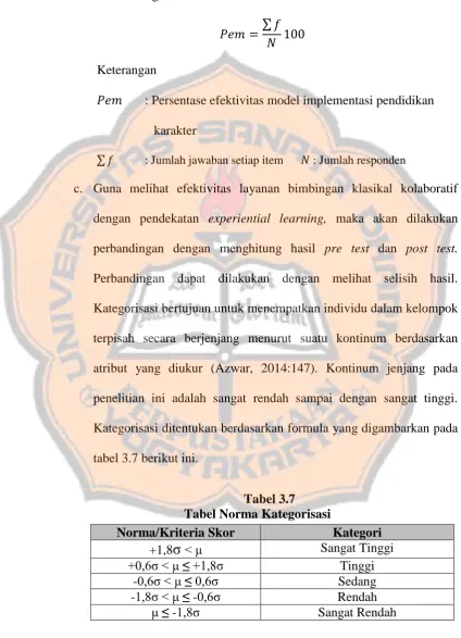 tabel 3.7 berikut ini. 