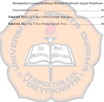 Tabel 4.5. Hasil Uji T-Test (Paired Sample Statistics) ........................................