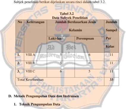 Tabel 3.2 Data Subyek Penelitian 