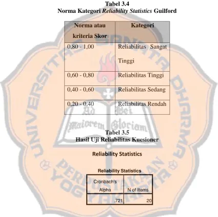 Tabel 3.4  Reliability Statistics