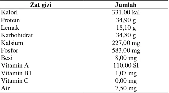 Tabel 2.1. Kandungan asam amino esensial biji kedelai per 100 gram