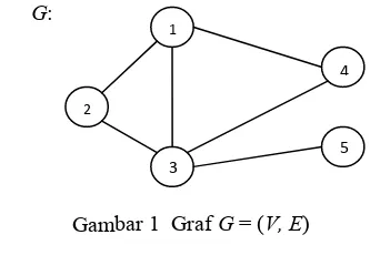 Gambar 1  Graf G = (V, E) 