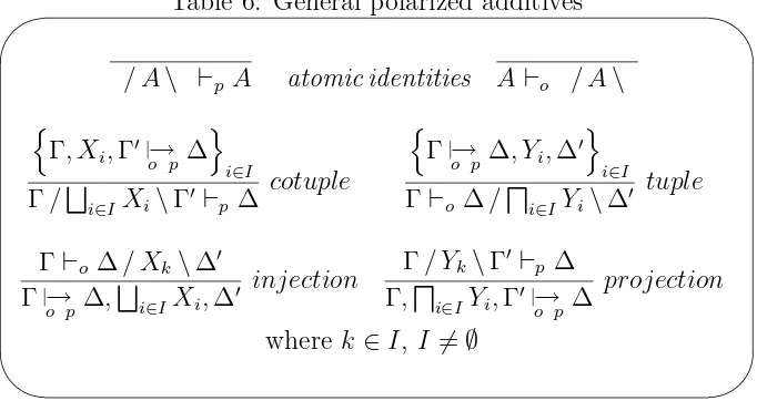 Table 6: General polarized additives