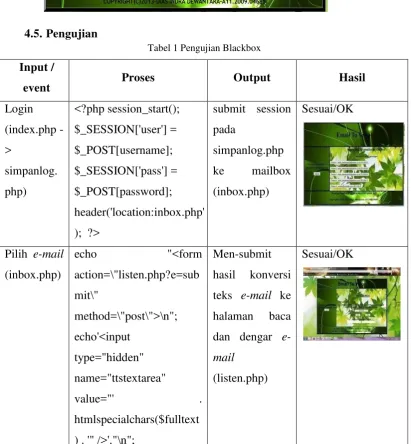 Tabel 1 Pengujian Blackbox 