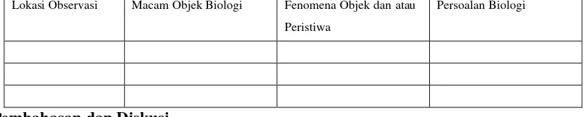 Tabel Hasil Observasi 