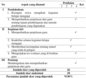 Tabel 5. Observasi aktifitas siswa siklus II 