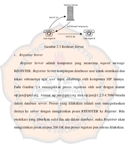 Gambar 2.3 Redirect Server 