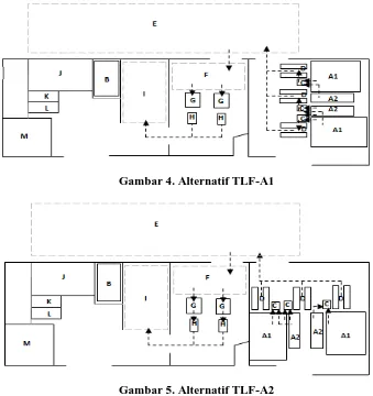 Gambar 4. Alternatif TLF-A1   
