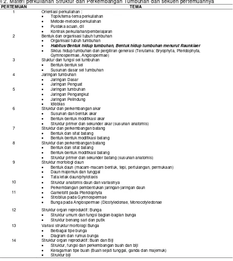 Tabel 2. Materi perkuliahan Struktur dan Perkembangan Tumbuhan dan sekuen pertemuannya  
