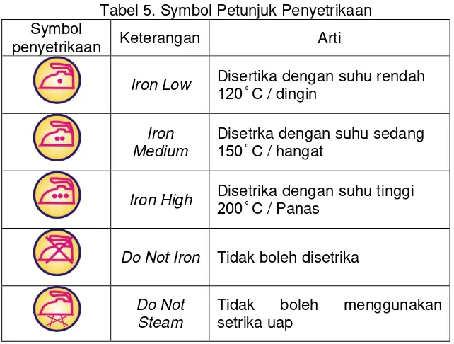 Tabel 4. Symbol Petunjuk Pemutih 