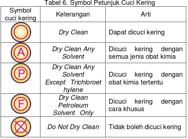Tabel 6. Symbol Petunjuk Cuci Kering 