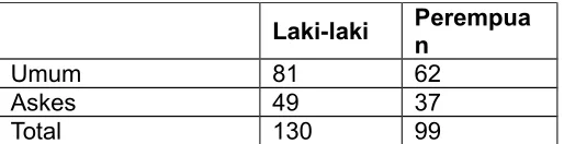 Tabel 4.4DATA DIAGNOSA LAIN PADA PENYAKIT STROKE TAHUN 2012